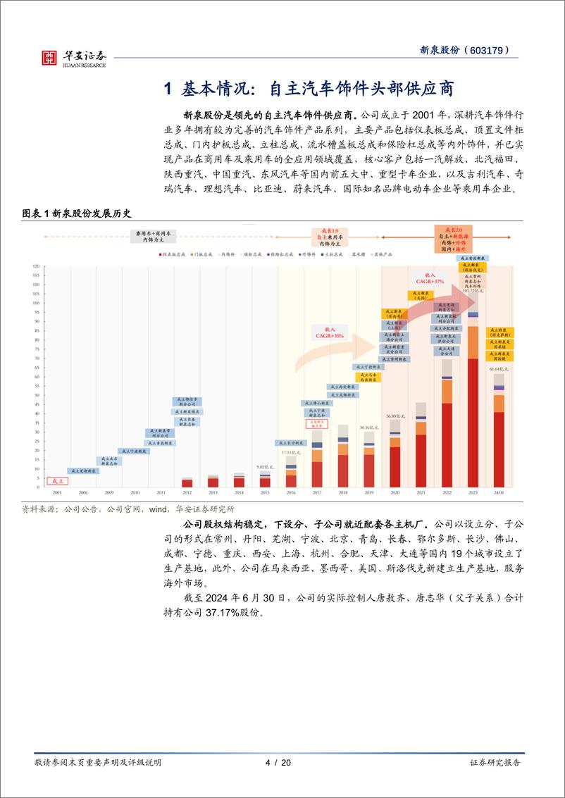 《新泉股份(603179)自主饰件领跑者再成长-240922-华安证券-20页》 - 第4页预览图