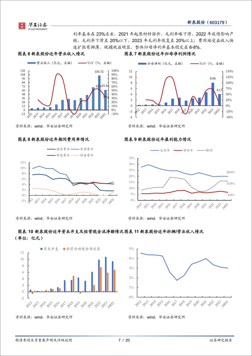 《新泉股份(603179)自主饰件领跑者再成长-240922-华安证券-20页》 - 第7页预览图