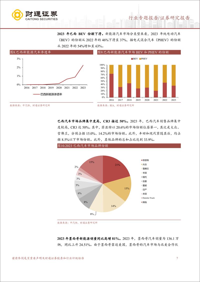 《汽车行业专题报告：南美及墨西哥汽车市场分析报告-250113-财通证券-16页》 - 第7页预览图