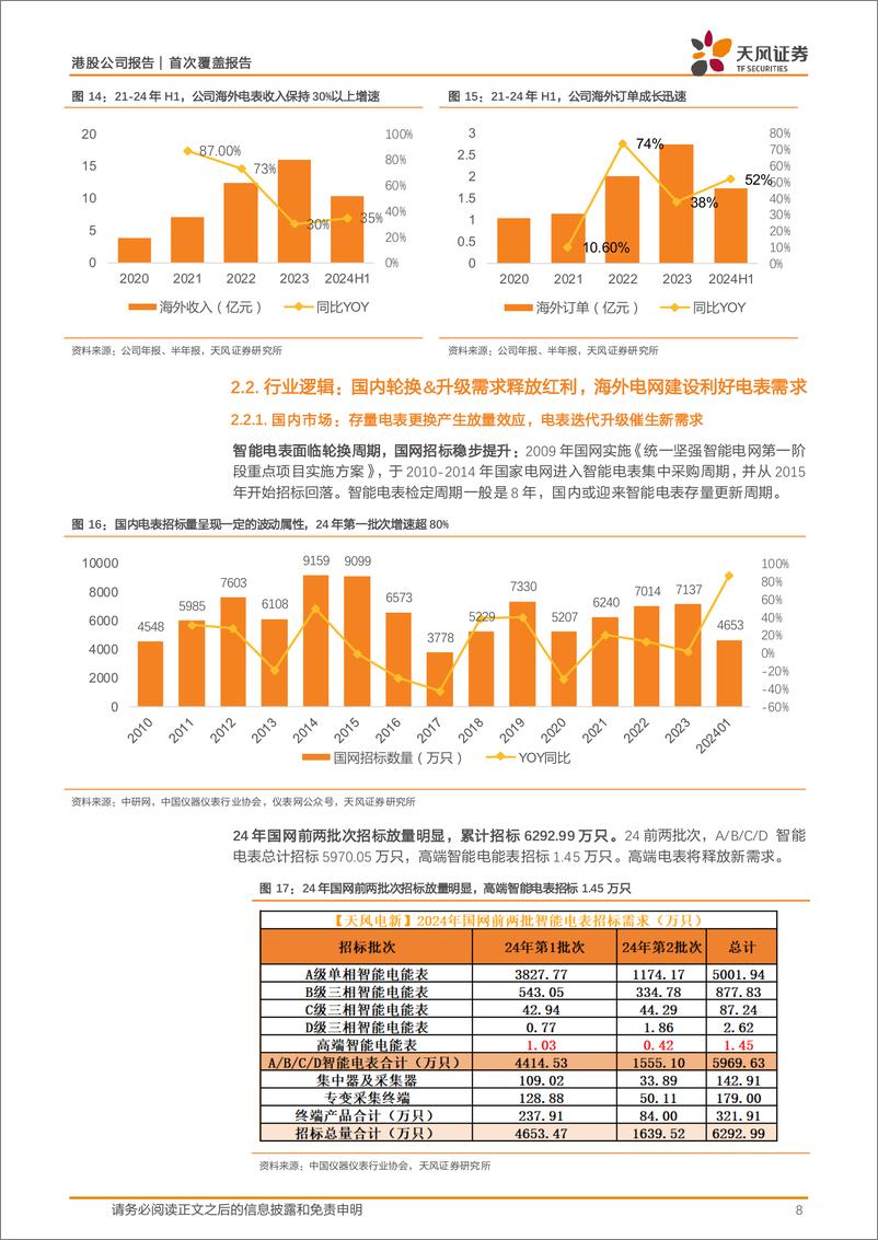 《威胜控股(03393.HK)三架马车拉动，出海志存高远-241030-天风证券-18页》 - 第8页预览图