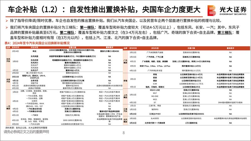 《汽车和汽车零部件行业动态报告：以旧换新，再看影响有几何？-240427-光大证券-24页》 - 第8页预览图