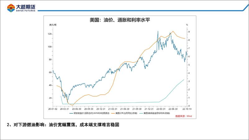 《关注高低硫价差（LFU）走阔机会-20221017-大越期货-32页》 - 第7页预览图