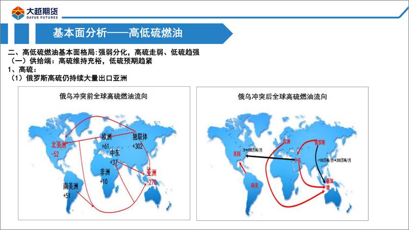 《关注高低硫价差（LFU）走阔机会-20221017-大越期货-32页》 - 第8页预览图