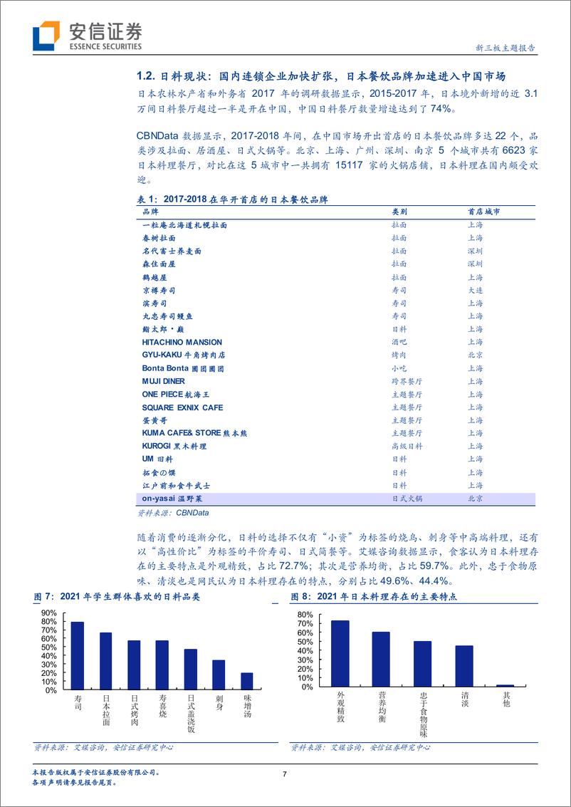 《新三板主题报告：通过美股、港股日式料理IPO，看日料餐饮品牌化、连锁化有何趋势？-20220318-安信证券-32页》 - 第8页预览图