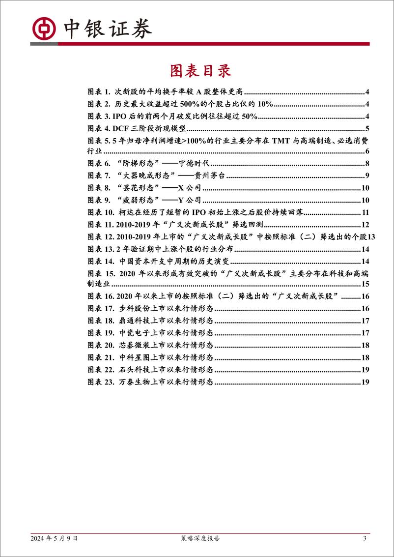 《策略深度报告：“广义次新成长股”筛选系统构建-240509-中银证券-22页》 - 第3页预览图