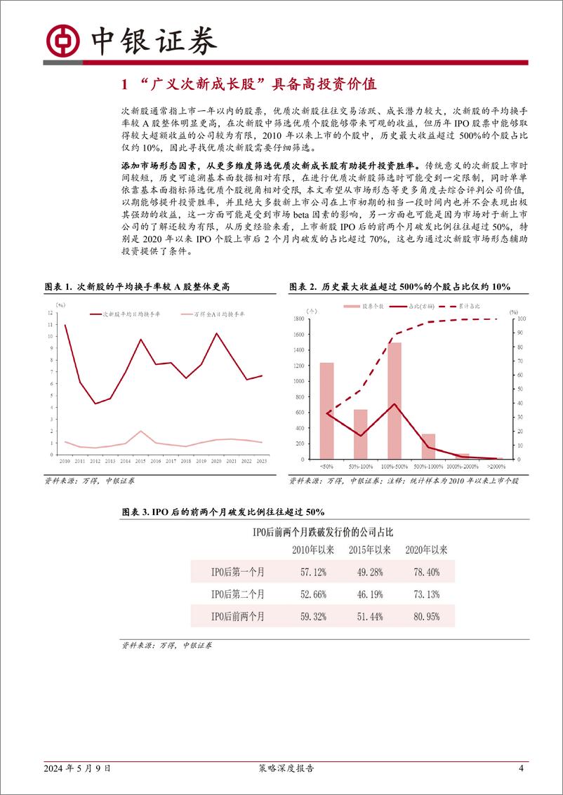 《策略深度报告：“广义次新成长股”筛选系统构建-240509-中银证券-22页》 - 第4页预览图