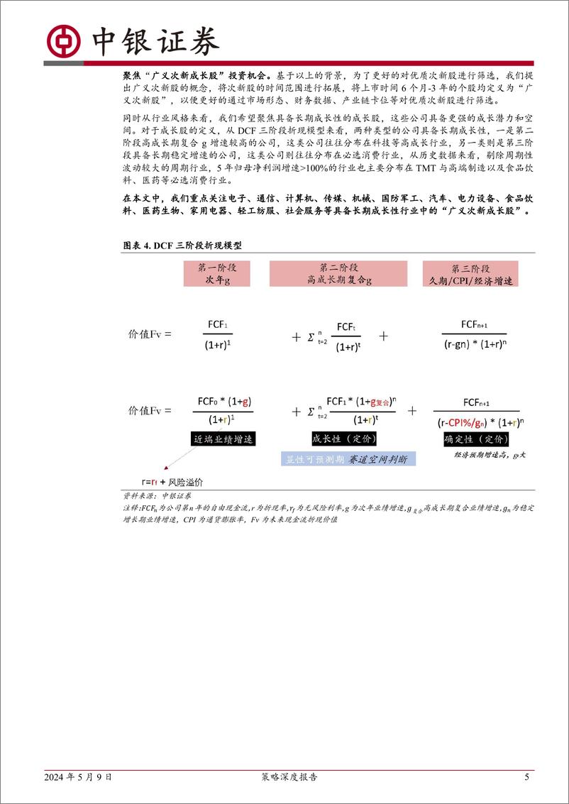 《策略深度报告：“广义次新成长股”筛选系统构建-240509-中银证券-22页》 - 第5页预览图