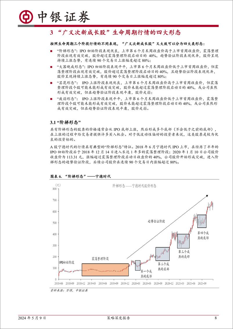 《策略深度报告：“广义次新成长股”筛选系统构建-240509-中银证券-22页》 - 第8页预览图