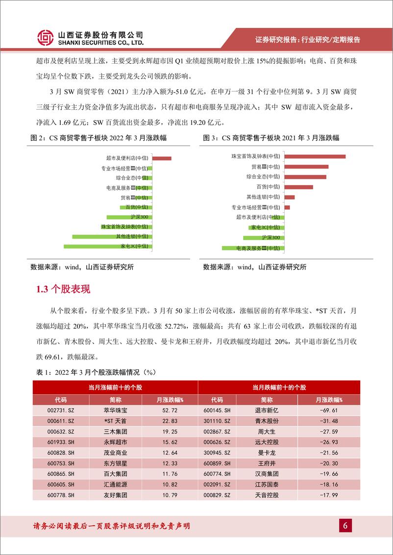 《零售行业月度投资策略：疫情影响可选消费承压，关注业绩稳健优质企业》 - 第6页预览图