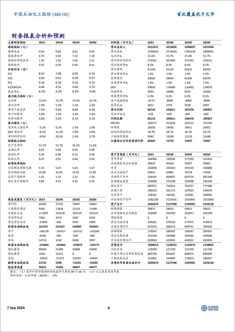 《中国石油化工股份(0386.HK)首次覆盖：回购、高分红、增进认同，提升企业价值-240907-海通国际-15页》 - 第6页预览图