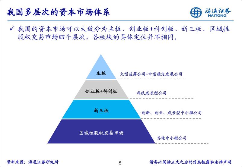 《北交所研究月报：行情边际回暖，融券新规实施-240803-海通证券-27页》 - 第6页预览图