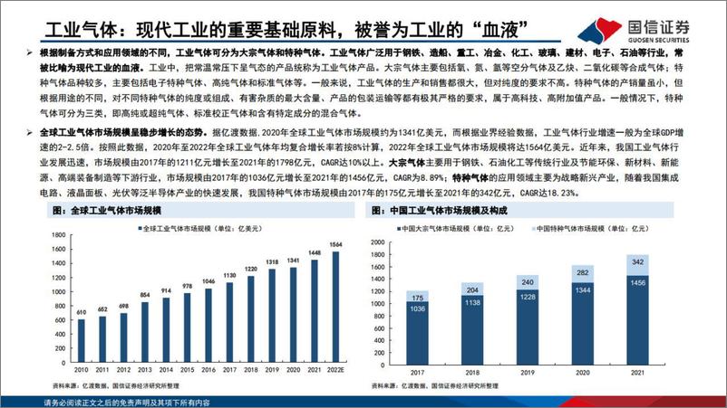 《电子特气行业分析框架-20230324-国信证券-69页》 - 第7页预览图