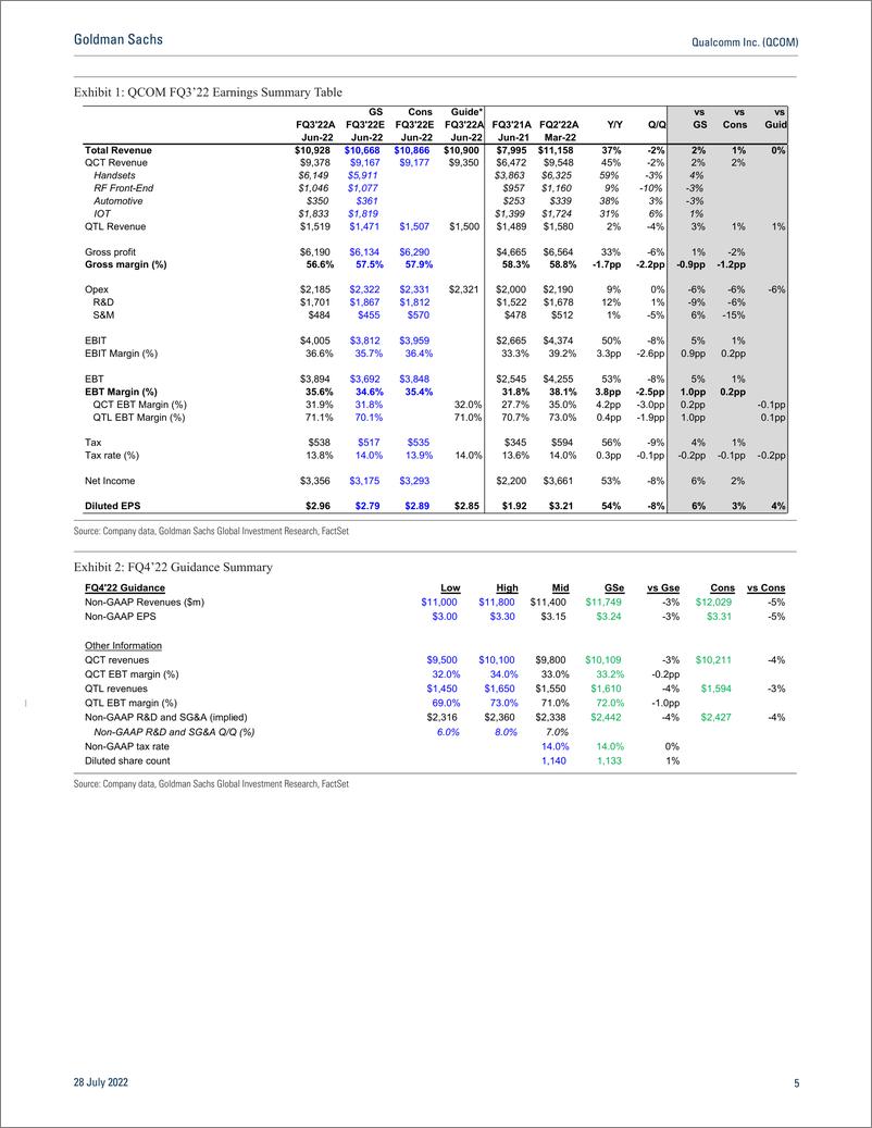 《Qualcomm Inc. (QCOM FQ3