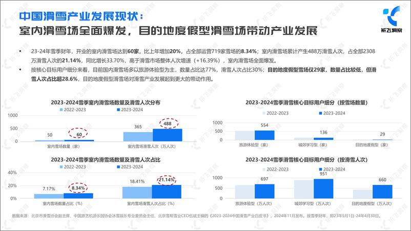 《滑雪运动用品行业：2024年抖音电商滑雪运动用品市场趋势洞察报告-祈飞观察-241230-34页》 - 第7页预览图