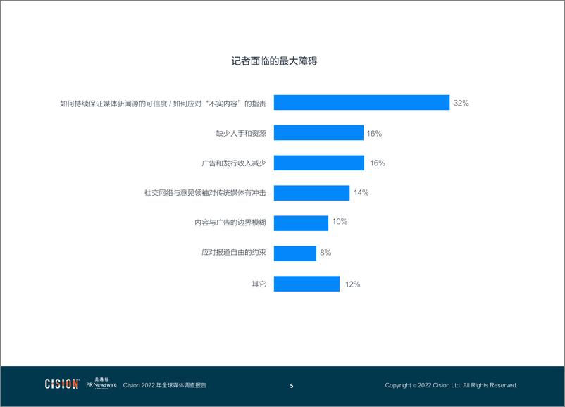 美通社《2022全球媒体调查报告》-45页 - 第6页预览图