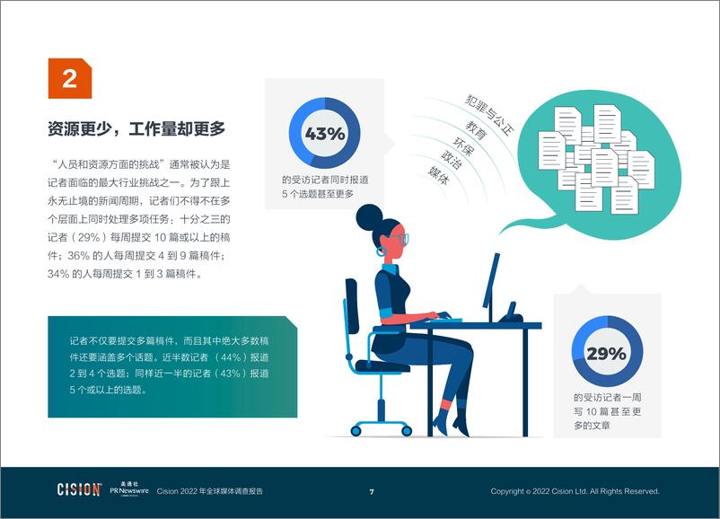 美通社《2022全球媒体调查报告》-45页 - 第8页预览图