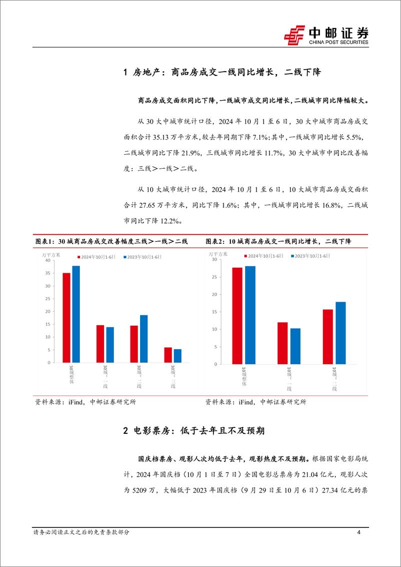 《高频数据跟踪：一线商品房成交增长，出境旅游热度提升-241008-中邮证券-10页》 - 第4页预览图