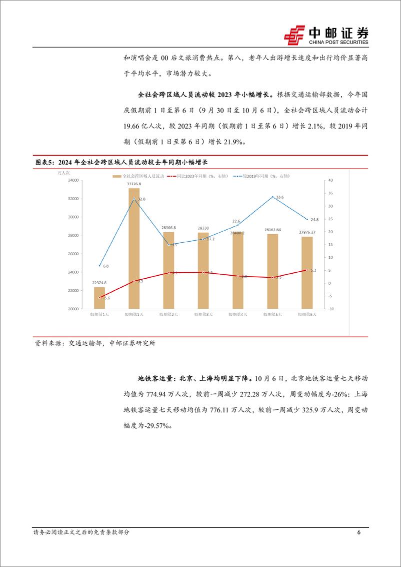 《高频数据跟踪：一线商品房成交增长，出境旅游热度提升-241008-中邮证券-10页》 - 第6页预览图