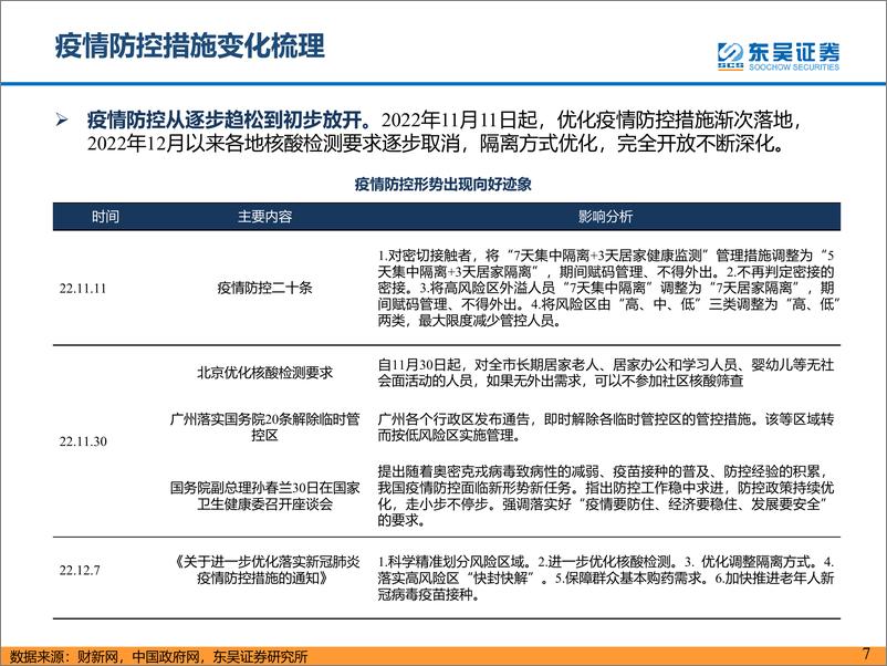 《交通运输行业：从地铁客流数据看微观经济复苏情况-20230119-东吴证券-23页》 - 第8页预览图