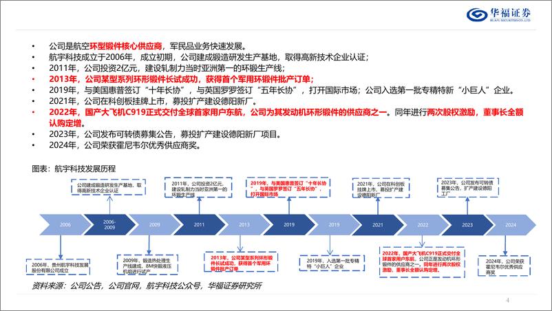 《航宇科技(688239)深度报告：深耕航发环形锻件，国内%2b海外齐头并进-240925-华福证券-47页》 - 第4页预览图