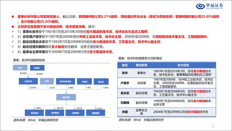 《航宇科技(688239)深度报告：深耕航发环形锻件，国内%2b海外齐头并进-240925-华福证券-47页》 - 第5页预览图