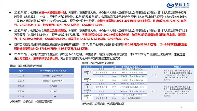 《航宇科技(688239)深度报告：深耕航发环形锻件，国内%2b海外齐头并进-240925-华福证券-47页》 - 第6页预览图