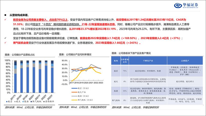 《航宇科技(688239)深度报告：深耕航发环形锻件，国内%2b海外齐头并进-240925-华福证券-47页》 - 第7页预览图