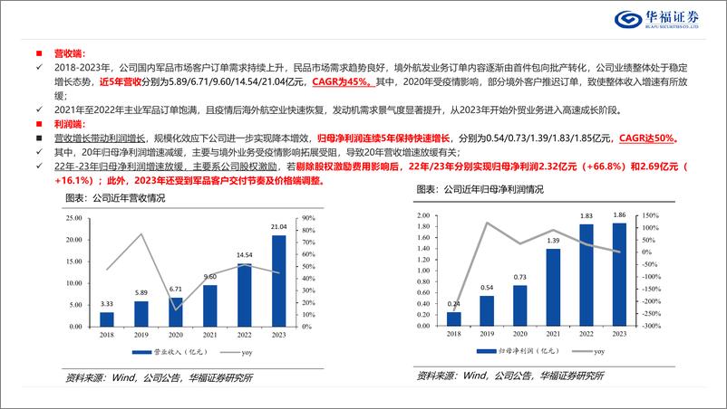 《航宇科技(688239)深度报告：深耕航发环形锻件，国内%2b海外齐头并进-240925-华福证券-47页》 - 第8页预览图