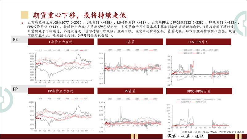 《聚烯烃投资策略月报：假期需求再减，聚烯烃上涨乏力-20240205-中财期货-25页》 - 第4页预览图