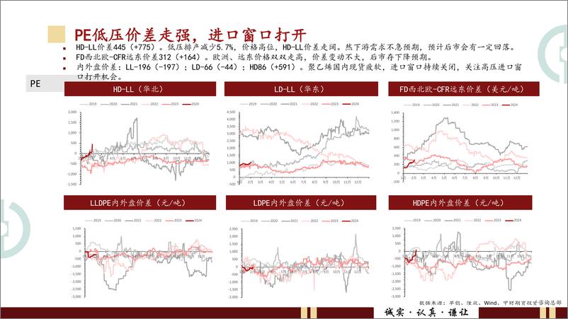 《聚烯烃投资策略月报：假期需求再减，聚烯烃上涨乏力-20240205-中财期货-25页》 - 第6页预览图