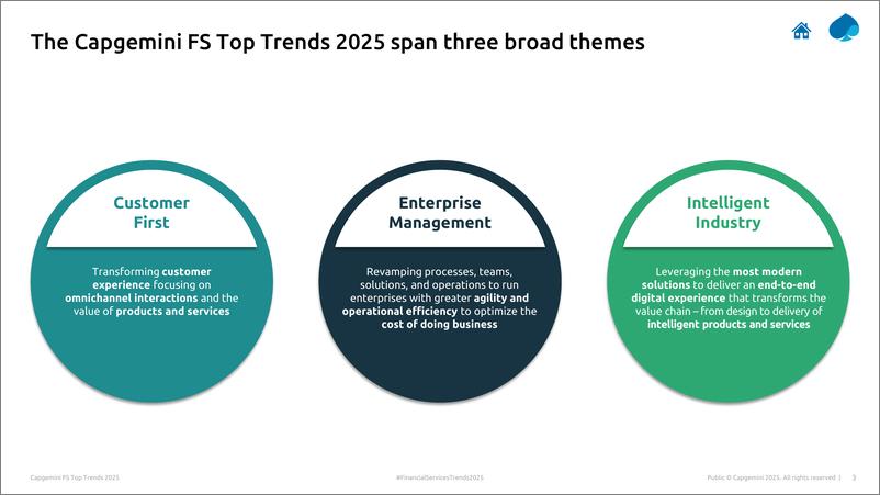 《Capgemini-2025年财产和意外保险趋势（英）-2025.1-33页》 - 第3页预览图