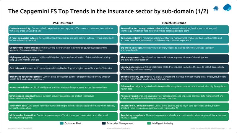 《Capgemini-2025年财产和意外保险趋势（英）-2025.1-33页》 - 第4页预览图