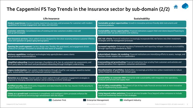 《Capgemini-2025年财产和意外保险趋势（英）-2025.1-33页》 - 第5页预览图