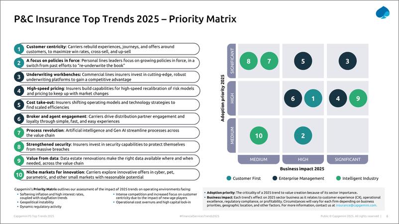 《Capgemini-2025年财产和意外保险趋势（英）-2025.1-33页》 - 第6页预览图