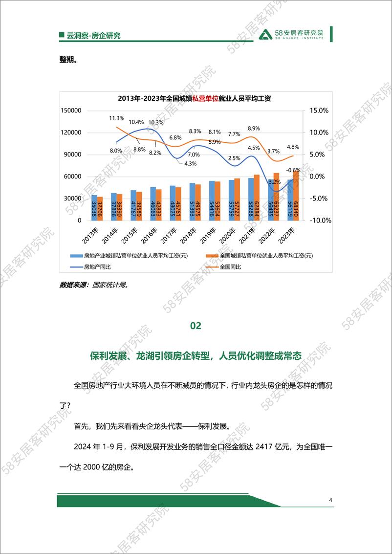 《太扎心！地产人员仍在深度“优化”期2024.11.05-8页》 - 第4页预览图