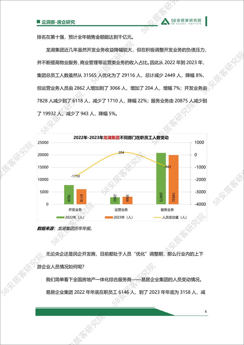 《太扎心！地产人员仍在深度“优化”期2024.11.05-8页》 - 第6页预览图