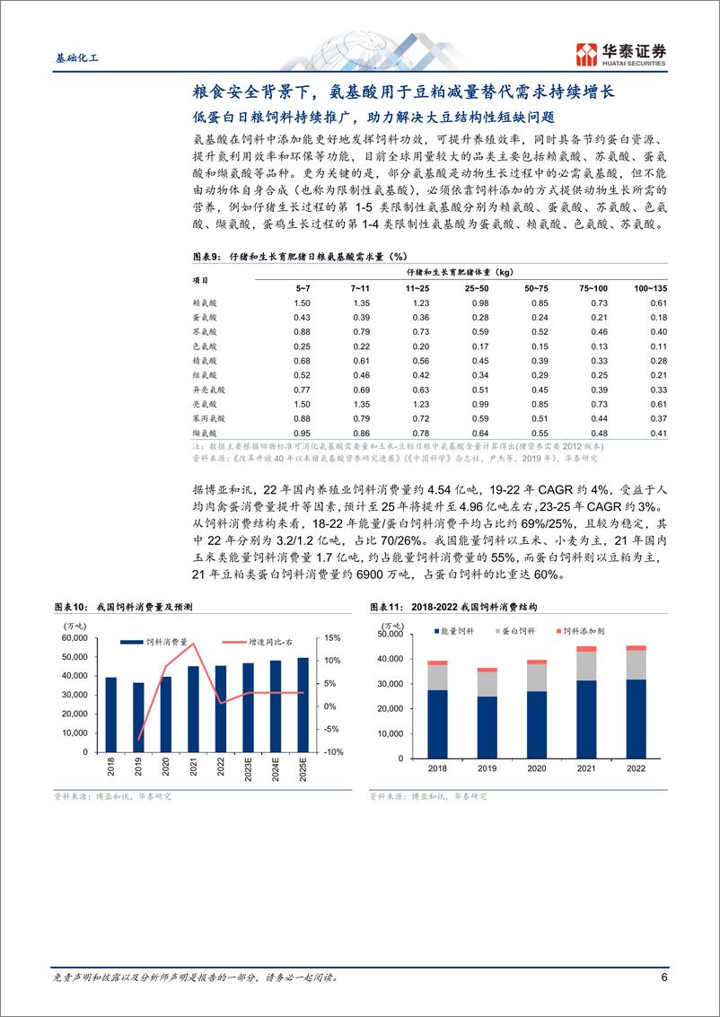 《基础化工行业深度研究-氨基酸：助益粮食安全，借力合成生物-240521-华泰证券-60页》 - 第6页预览图