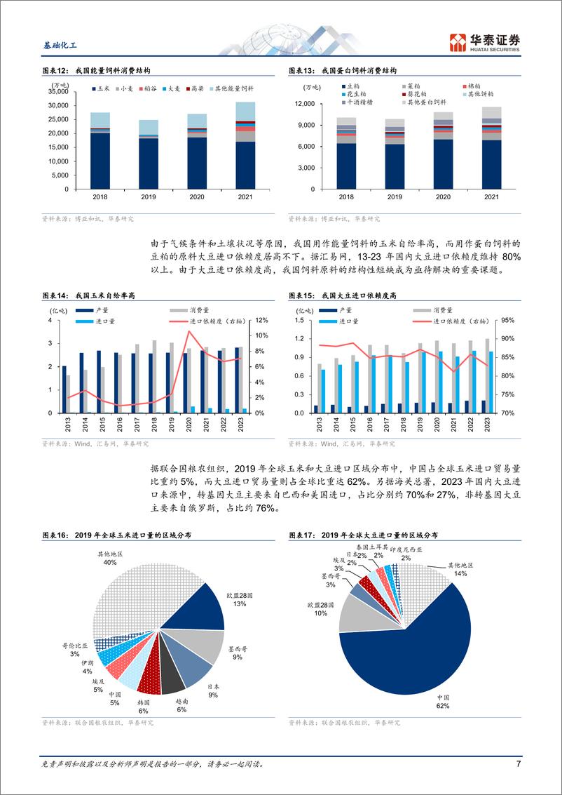 《基础化工行业深度研究-氨基酸：助益粮食安全，借力合成生物-240521-华泰证券-60页》 - 第7页预览图