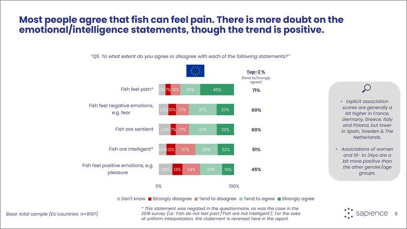 欧洲《公众对水产动物福利的认知调查报告》-25页 - 第8页预览图