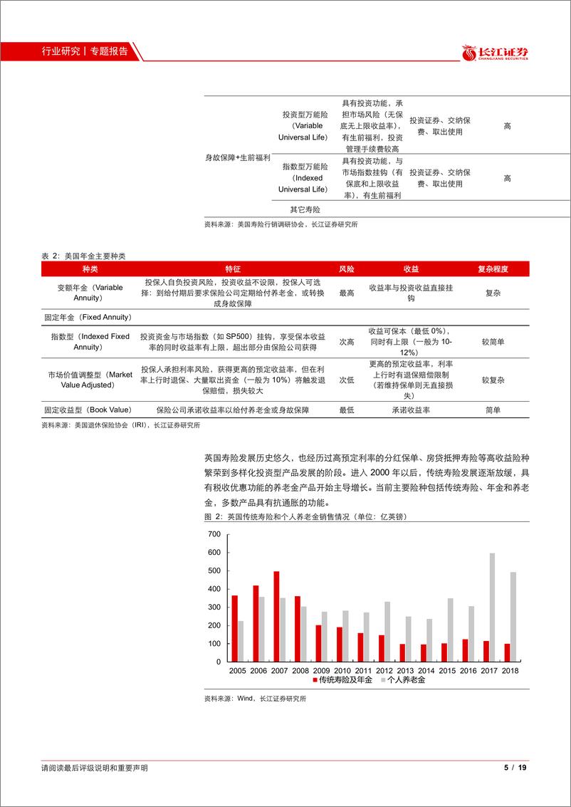 《保险Ⅱ行业：保险转型进行时三，增额终身寿险火爆，行业产品创新加速-20210224-长江证券-19页》 - 第5页预览图