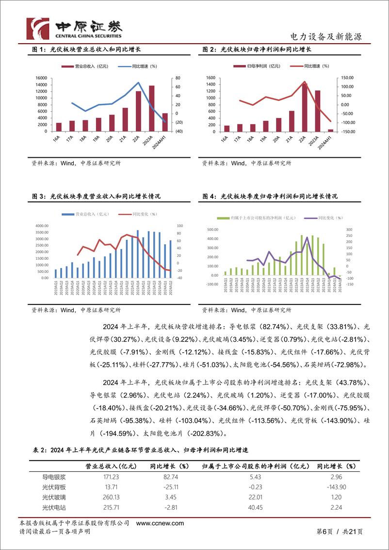 《光伏行业2024年中报总结：业绩低谷，尚待出清-241028-中原证券-21页》 - 第6页预览图