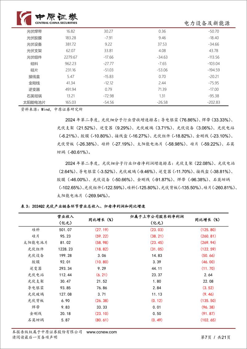 《光伏行业2024年中报总结：业绩低谷，尚待出清-241028-中原证券-21页》 - 第7页预览图