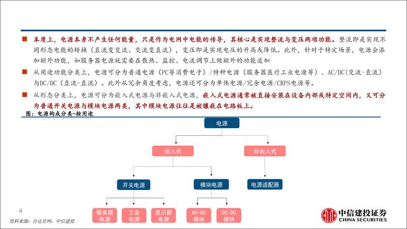 《电源行业报告：量价齐升周期，市场空间快速扩容-241020-中信建投-28页》 - 第5页预览图