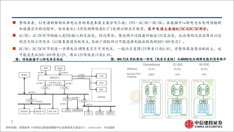 《电源行业报告：量价齐升周期，市场空间快速扩容-241020-中信建投-28页》 - 第6页预览图