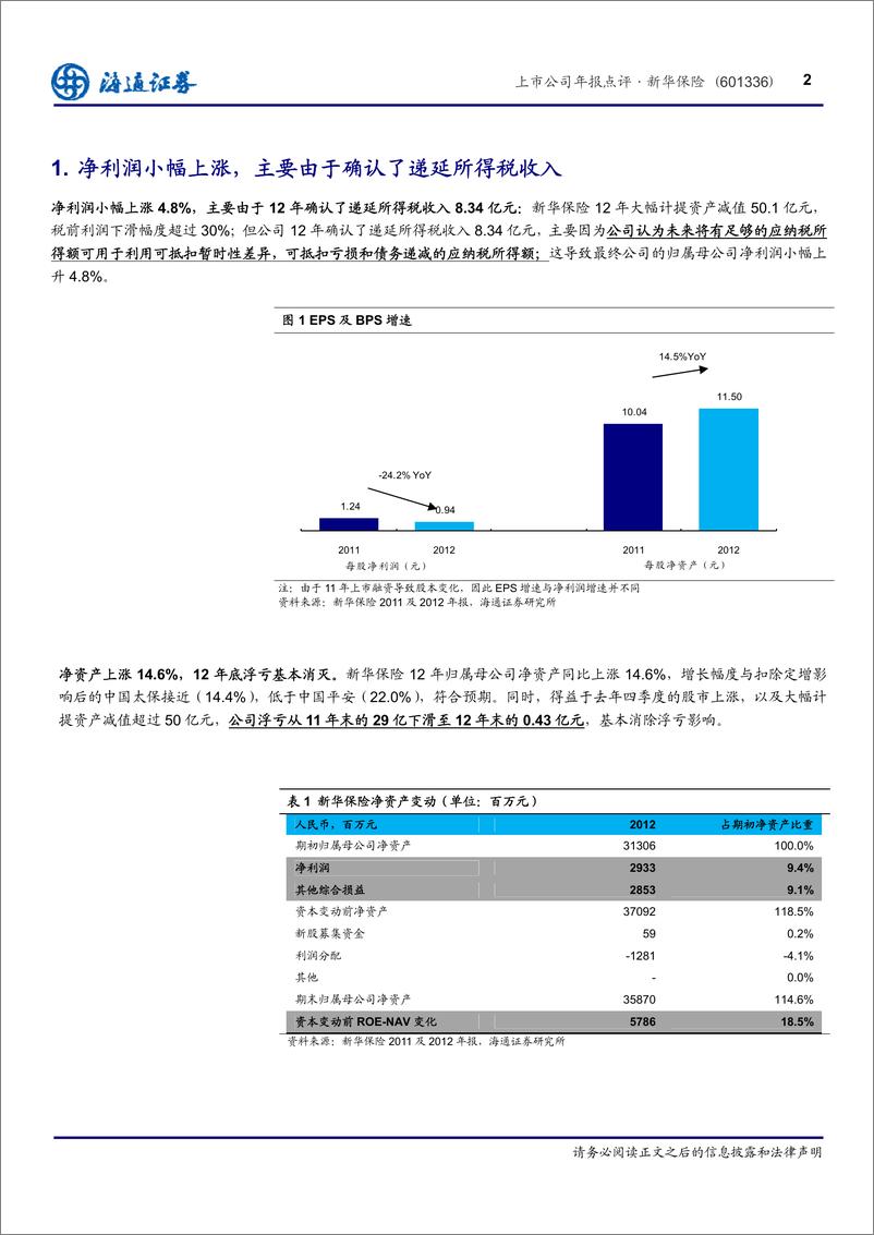 《公司研海通证丁文新华保险(601336)上市公司年报点评，业绩基本符合预期，价值增长难有亮20130327》 - 第2页预览图