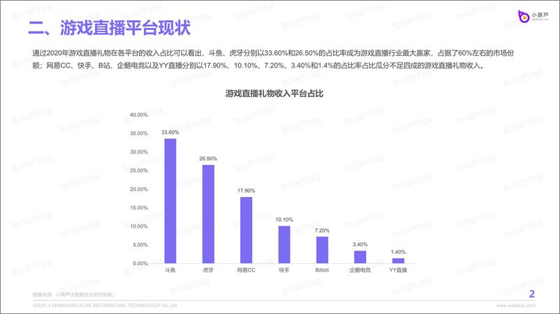 《2020游戏直播行业数据报告》 - 第4页预览图