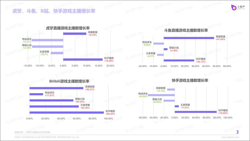 《2020游戏直播行业数据报告》 - 第5页预览图