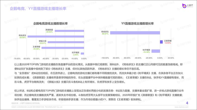 《2020游戏直播行业数据报告》 - 第6页预览图