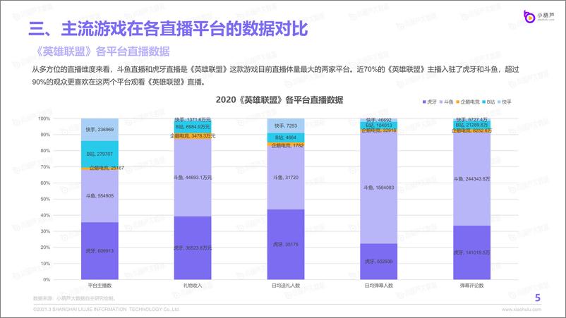 《2020游戏直播行业数据报告》 - 第7页预览图