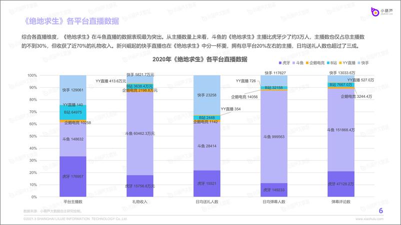 《2020游戏直播行业数据报告》 - 第8页预览图